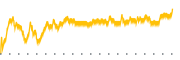 chart-AXNX