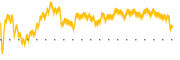 chart-AXON