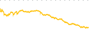 chart-AXTA