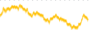 chart-AXTI