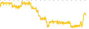 chart-AY