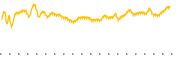 chart-AYI