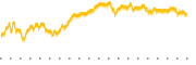 chart-AYRWF