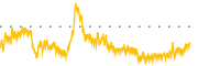 chart-AZI