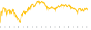 chart-AZN