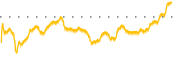 chart-AZPN