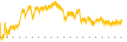 chart-AZTA