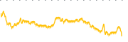 chart-AZTR