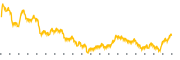 chart-AZZ