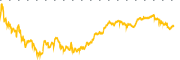 chart-B