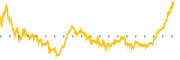 chart-BA