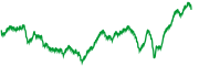 sparkline