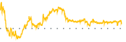 chart-BABA