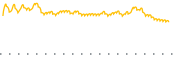 chart-BABYF