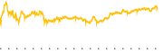 chart-BAC