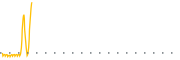 chart-BACC