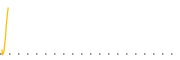 chart-BACQ