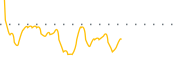 chart-BACQU