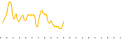 chart-BAFN