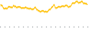 chart-BAGGF
