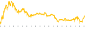 chart-BAH