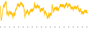 chart-BAI