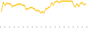 chart-BALI