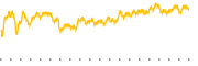 chart-BALT