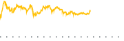 chart-BAM