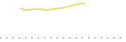 chart-BAMA