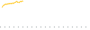 chart-BAMV