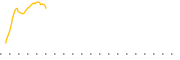 chart-BAMY