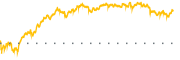 chart-BANC