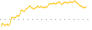 chart-BANF