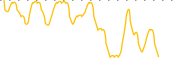 chart-BANT