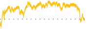 chart-BAOS