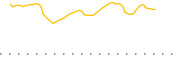 chart-BAPR