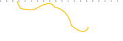 chart-BASA