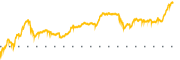 chart-BASE