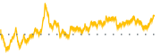 chart-BATL