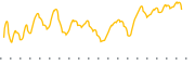 chart-BATRA