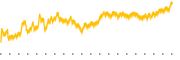 chart-BATRK