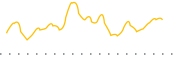 chart-BATT