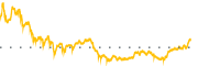 chart-BAX