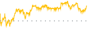 chart-BB