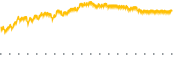 chart-BBAG