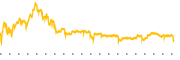 chart-BBAI