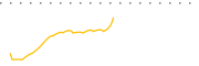 chart-BBBS