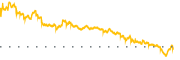 chart-BBBY