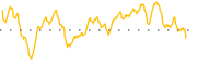 chart-BBC